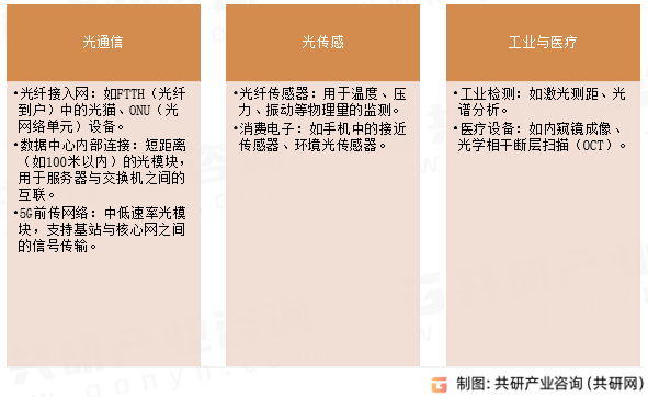普通光芯片应用场景