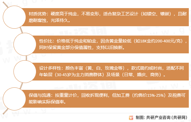 素K金首饰核心特点