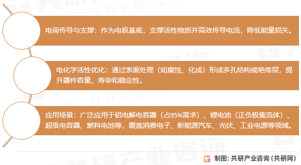 电极箔的核心功能