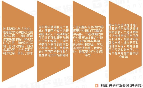 二维动画软件市场发展趋势