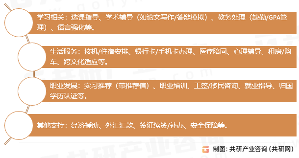 留学后市场核心服务