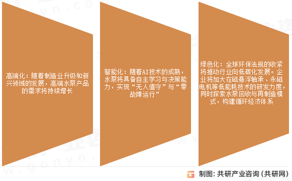 水泵未来发展趋势