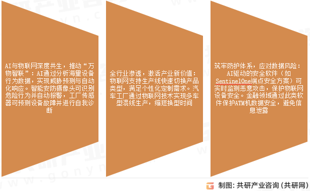 智能物联网行业发展趋势