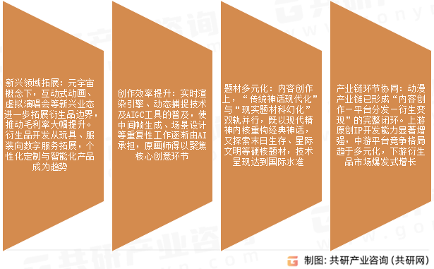 动漫行业发展趋势