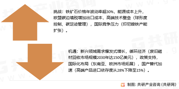 雾化不锈钢粉挑战与机遇并存