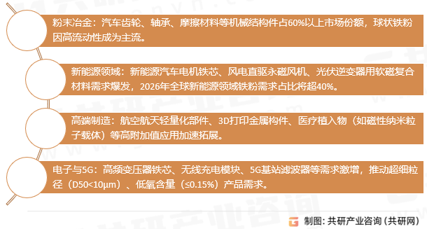 水雾化铁粉应用领域