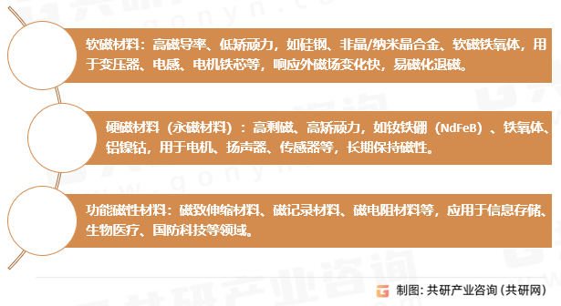 磁性材料工业应用核心