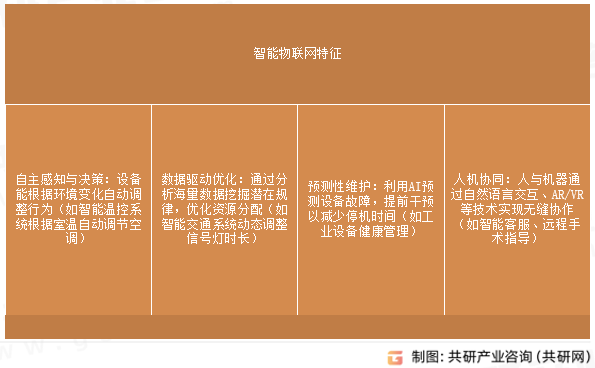 智能物联网特征