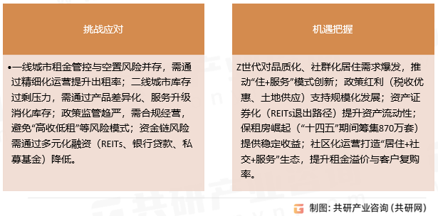 长租公寓挑战及机遇