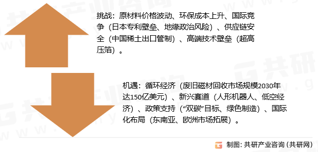 磁性材料挑战与机遇