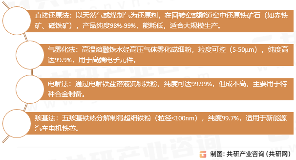 还原铁粉核心生产工艺