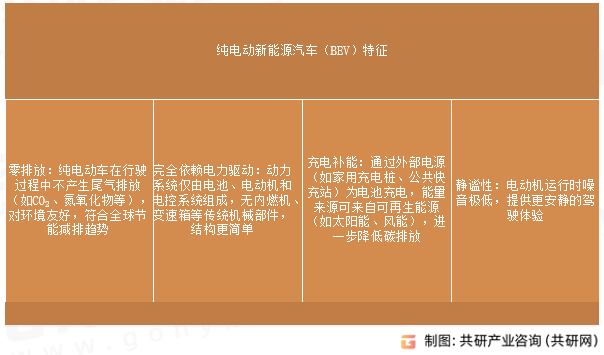纯电动新能源汽车（BEV）特征