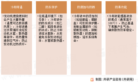 汽车冷却液主要功能