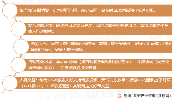 智能大灯应用场景