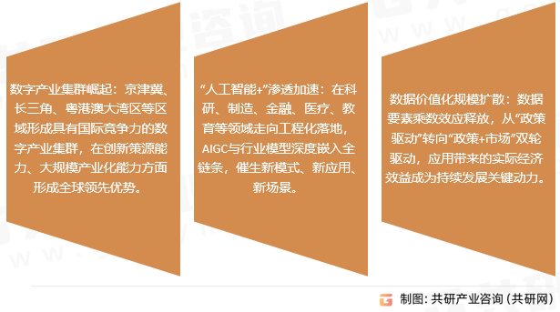 大数据市场趋势