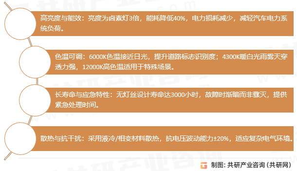 氙气灯总成优势