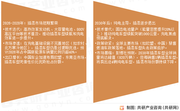 插电式混合动力新能源汽车未来趋势展望