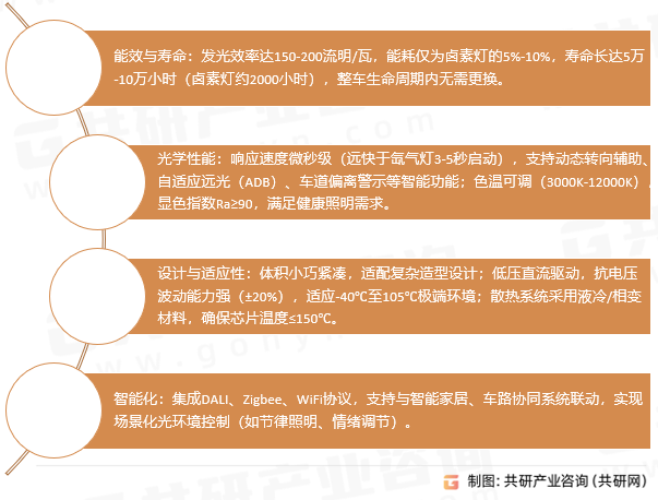 LED灯总成技术特点