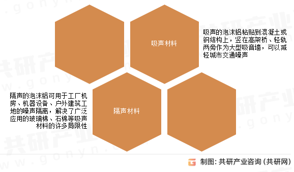 泡沫铝应用范围