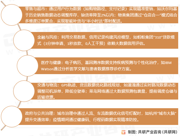 大数据应用领域