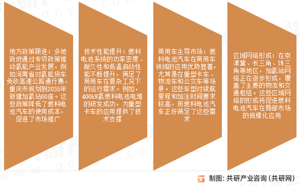 燃料电池汽车市场发展趋势