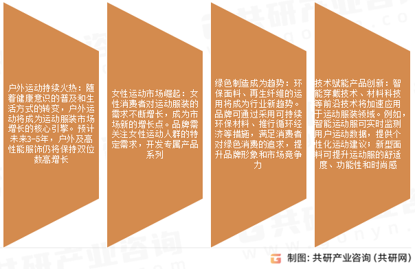 运动服装未来发展趋势