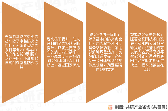 防火涂料市场发展趋势