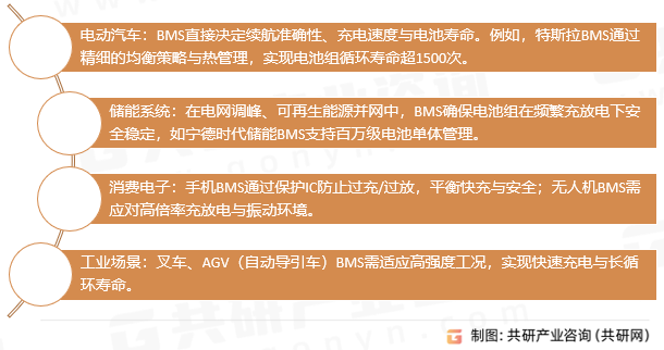 电池管理系统应用场景