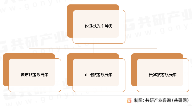 旅游观光车种类