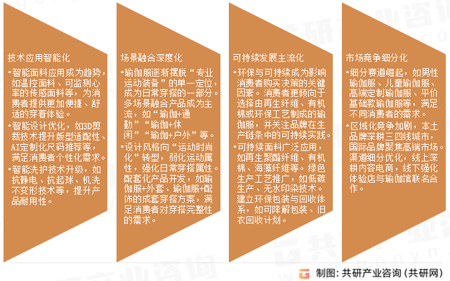 女性瑜伽服市场发展趋势