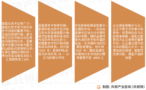 观光车市场发展趋势