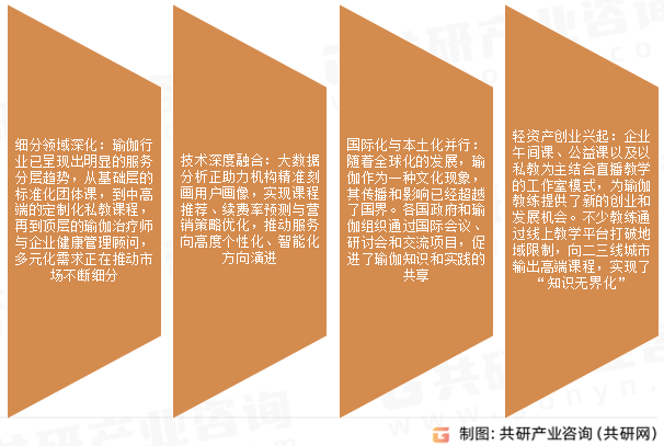 瑜伽运动行业发展趋势