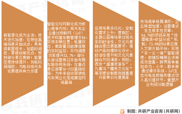 旅游观光车市场发展趋势