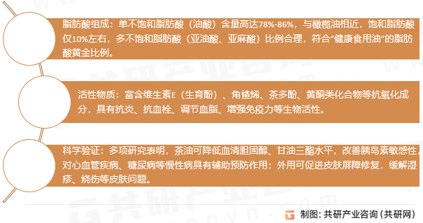 茶油营养成分与健康价值