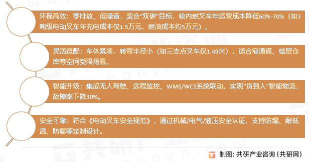 电动步行式仓储叉车核心特点与优势