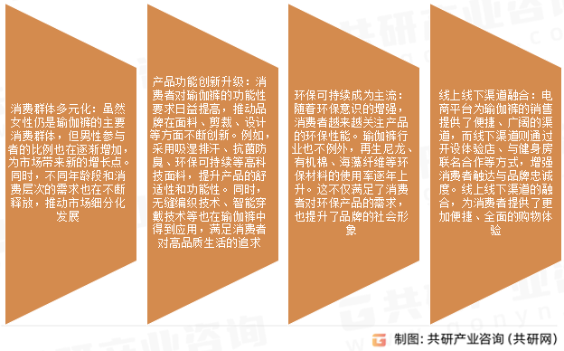 瑜伽裤市场发展趋势