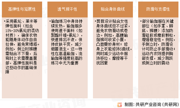 女性瑜伽服功能