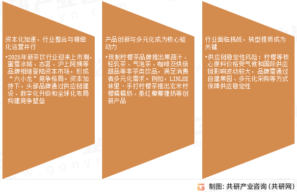 现制茶饮市场发展趋势
