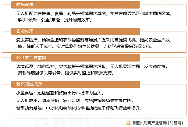 自旋翼飞机新兴领域需求爆发