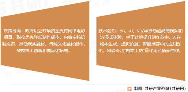 网络大电影技术趋势与政策环境