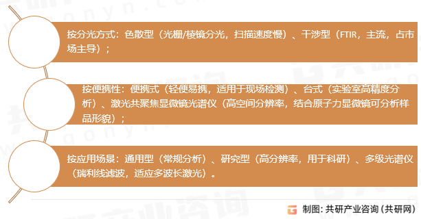 红外光谱设备分类