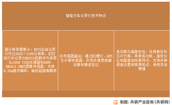 智能行车记录仪技术特点