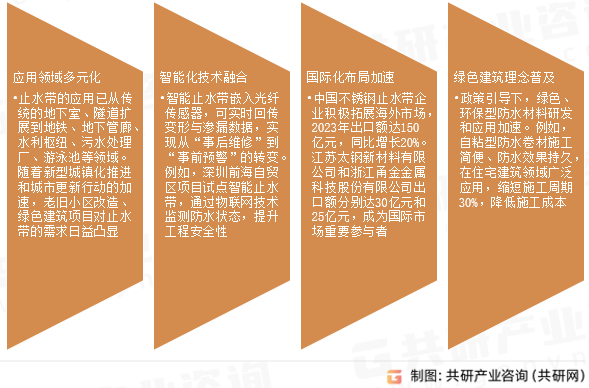 止水带市场发展趋势