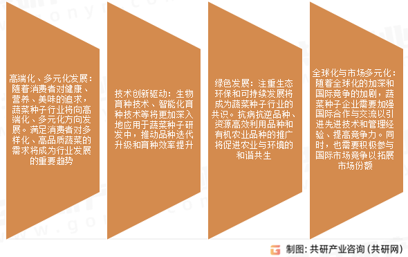 蔬菜种子未来发展趋势