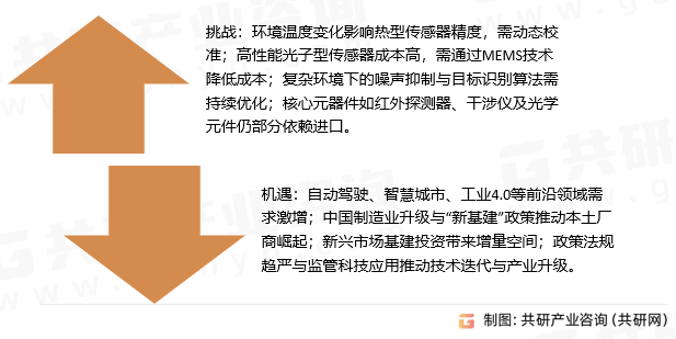 红外光谱设备挑战与机遇