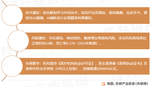 手术类医美核心特征