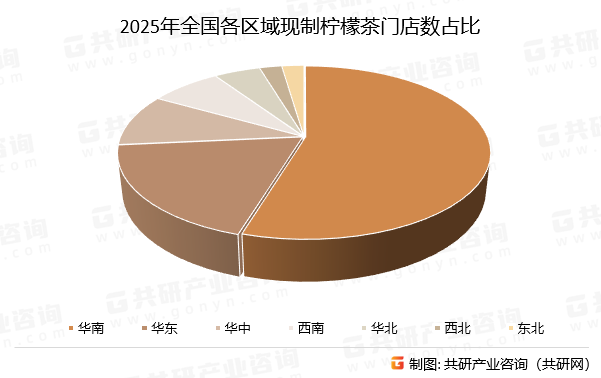 2025年全国各区域现制柠檬茶门店数占比