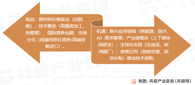 封装用金属管壳市场挑战及机遇
