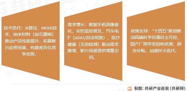 红外截止滤光片趋势