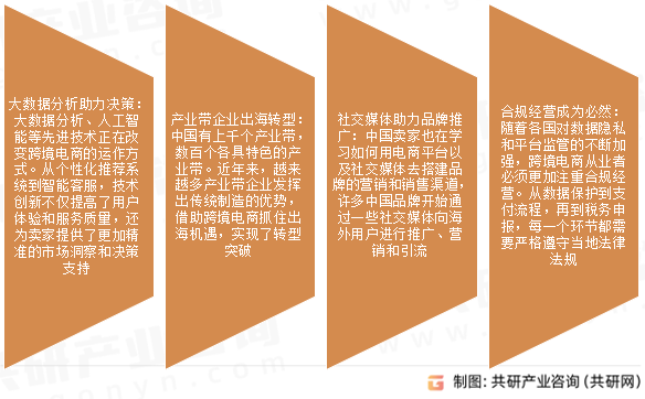 跨境电商市场发展趋势